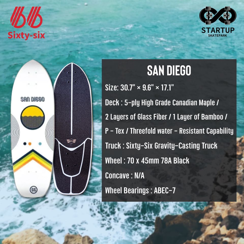 Sixty-Six - San Diego 30.7